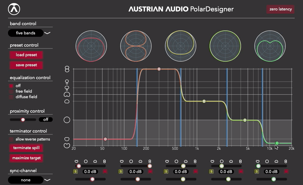 Austrian Audio Polar Designer