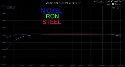 EQ-Kurve Nickel Iron Steel